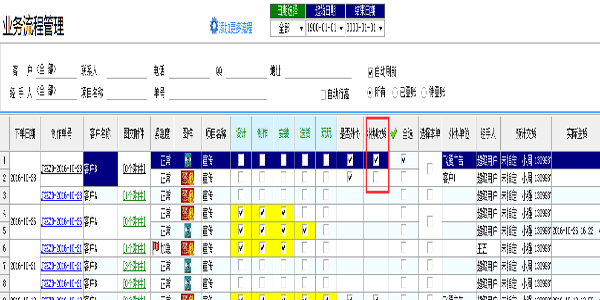 飛揚動力業(yè)務流程管理